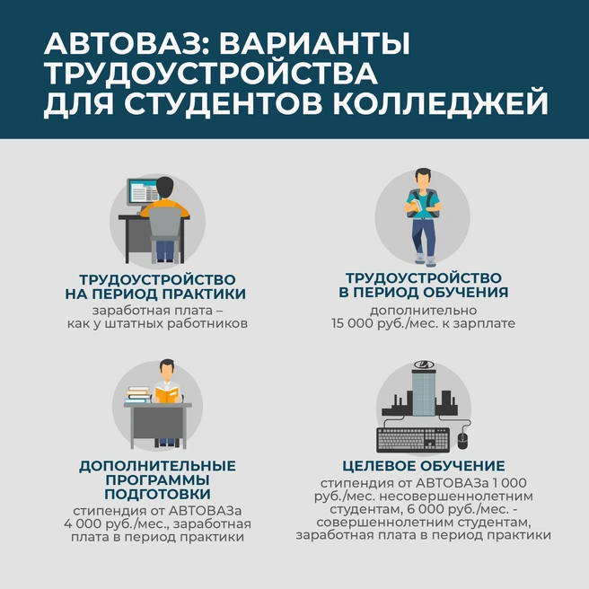 У студентов есть несколько возможностей трудоустроиться | Источник: АВТОВАЗ