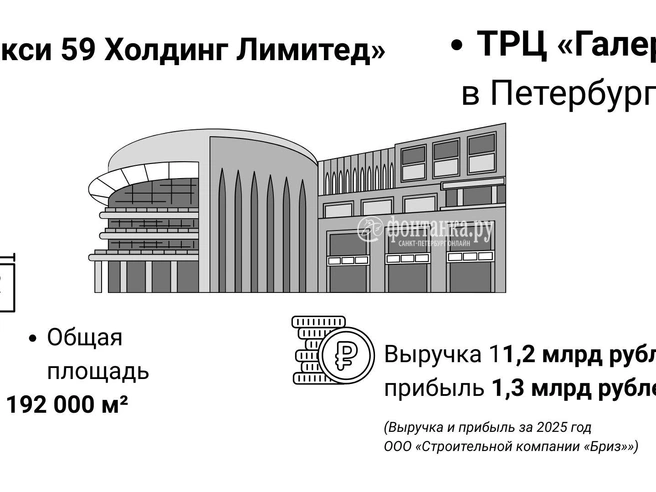 Источник: Инфографика, «Фонтанка.ру»