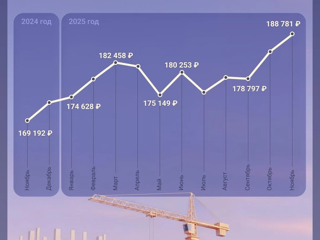 Источник: Мария Романова / Городские медиа