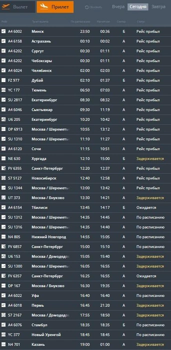 Рейсы на прилет | Источник: официальный сайт аэропорта Минеральных Вод / mvairport.ru