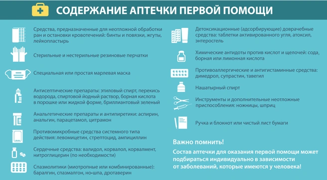 Что должно быть в аптечке первой помощи | Источник: МЧС России