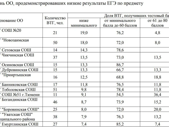 Источник: togirro.ru