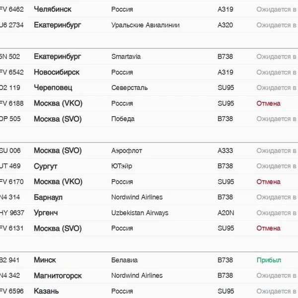 Источник: pulkovoairport.ru