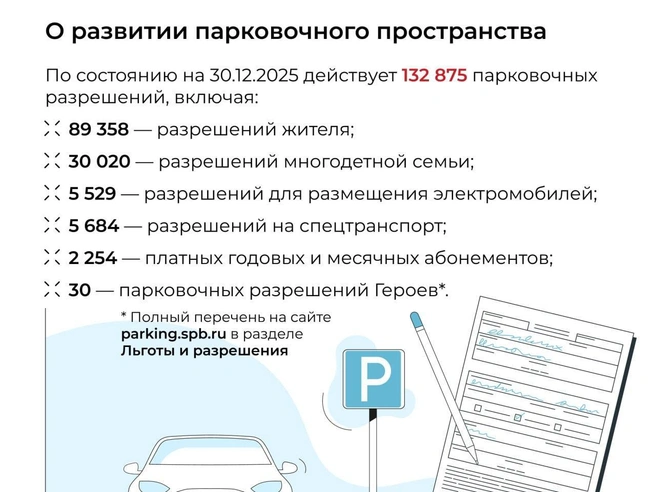 Источник: Комитет по транспорту Петербурга