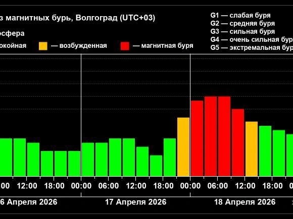 Магнитная буря достигнет пика в субботу утром. | Источник: xras.ru