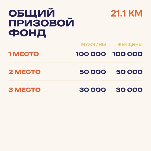 Источник: Казанский марафон / T.me