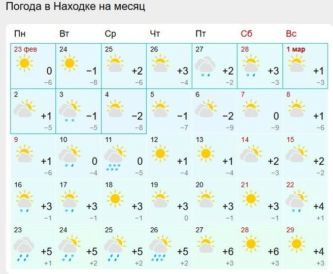 Источник: Gismeteo.ru
