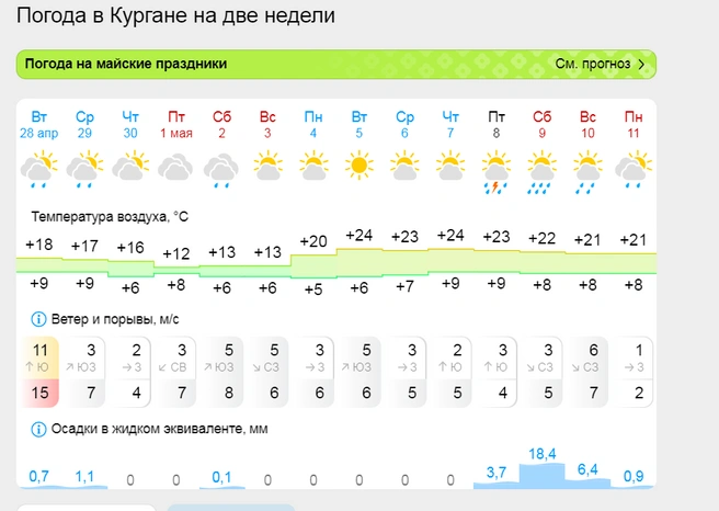 Источник: gismeteo.ru