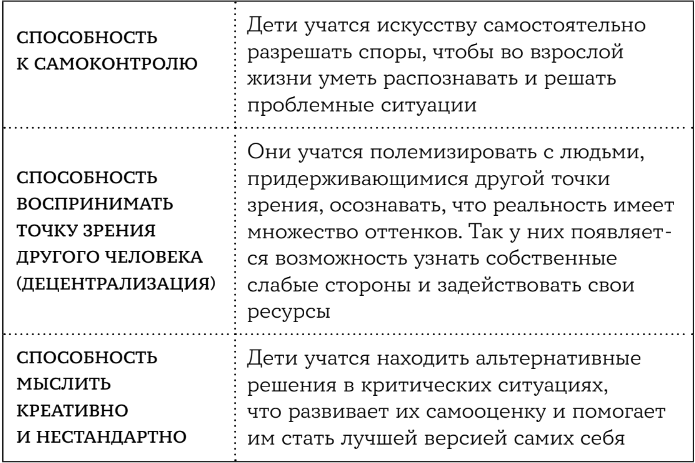 «Отсутствие конфликтов — серьезный симптом»: почему не стоит бояться разногласий в отношениях