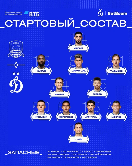 Состав «Динамо» | Источник: Fcdynamo / T.me