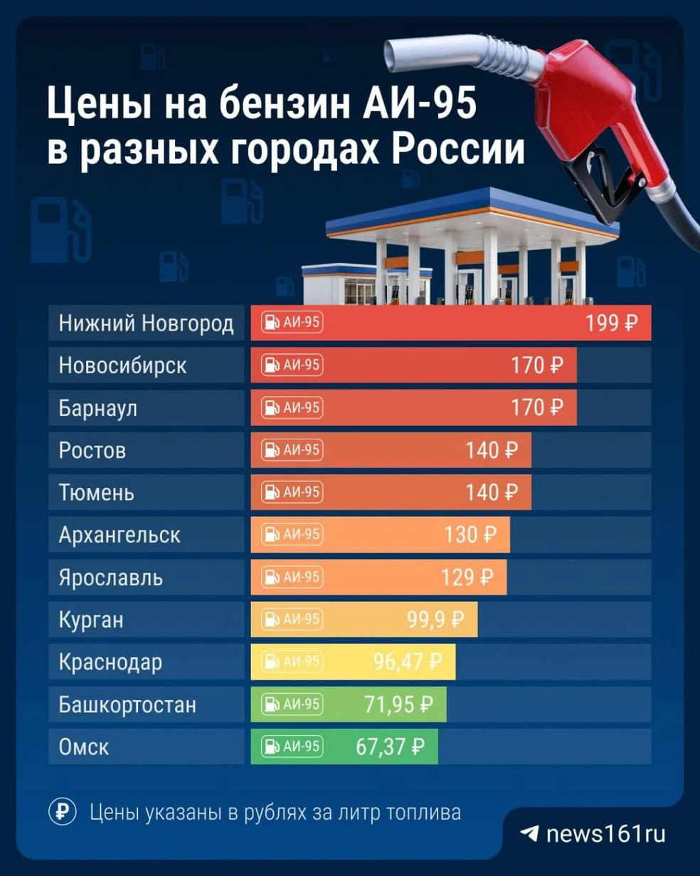 На инфографике — цены на АИ-95 в разных городах России | Источник: Городские медиа