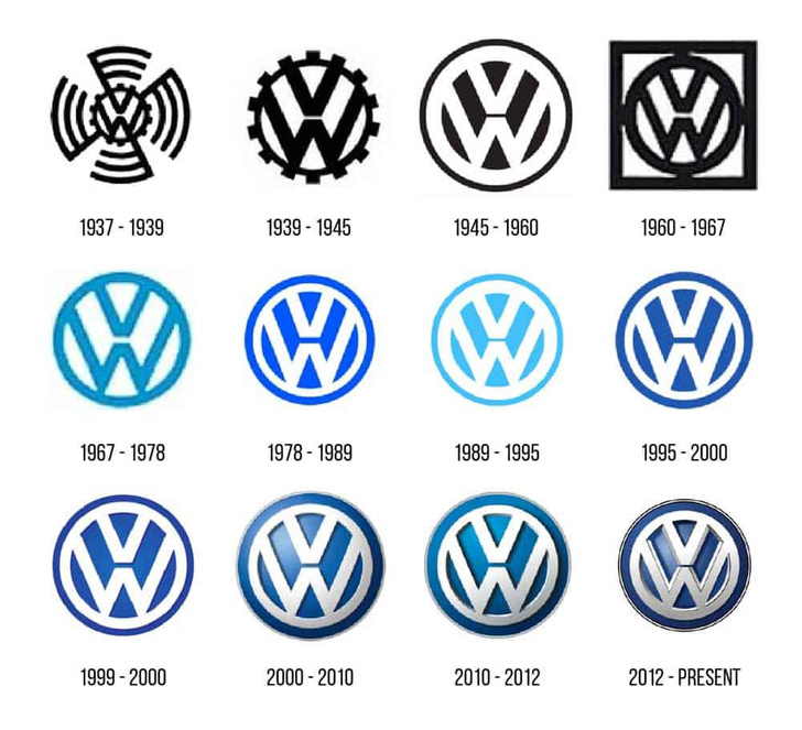 17 удивительных фактов о Volkswagen в день рождения фирмы