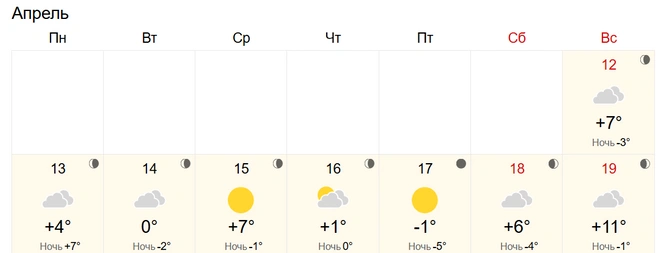Осадков не ожидается | Источник: World-weather