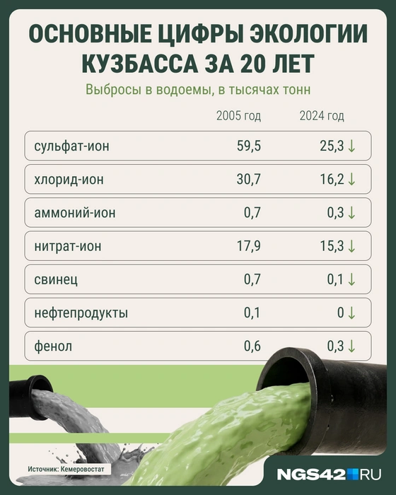 Источник: Городские медиа / NGS42.RU