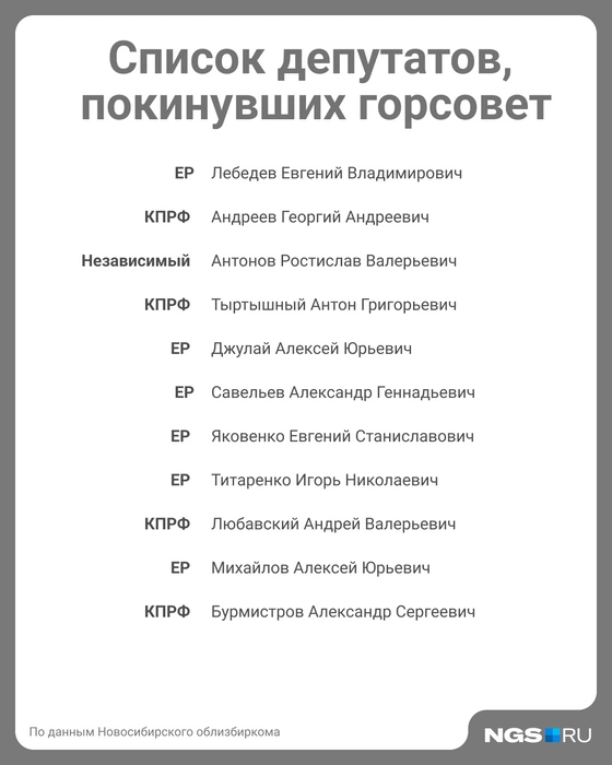 Часть политиков по итогам выборов ушла в Законодательное собрание | Источник: Юрий Орлов / NGS.RU