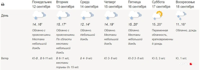 Прогноз погоды на первую половину сентября. Какая погода в Москве. Погода в Москве на неделю. Какая погода будет 1 сентября. Погода на сентябрь 2022.