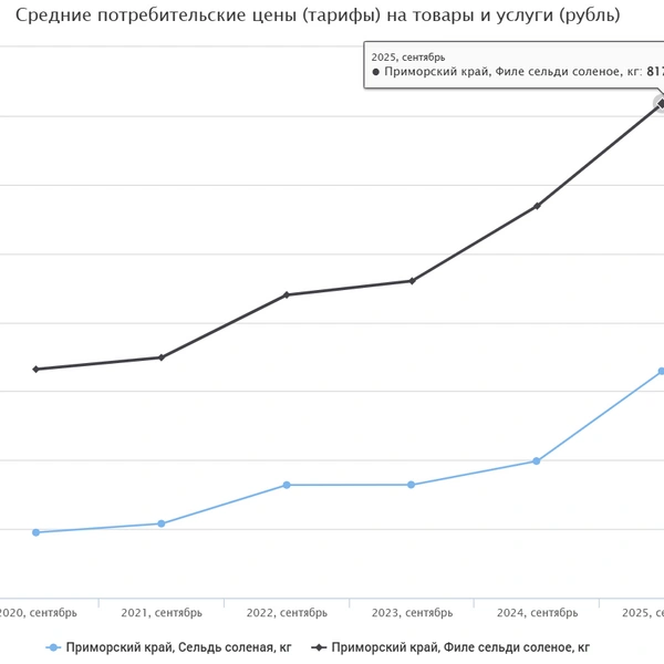 Источник: fedstat.ru