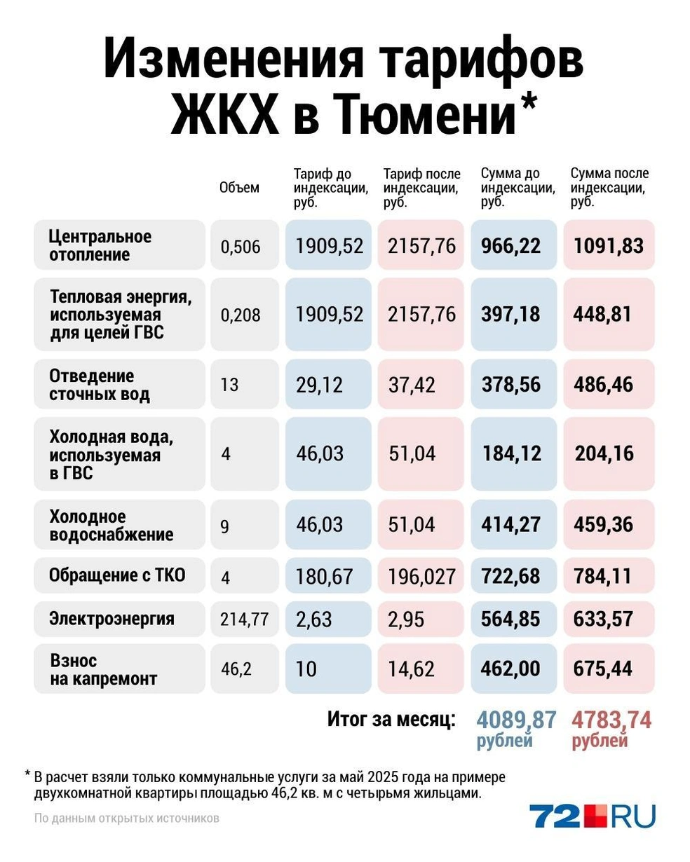 Источник: Дмитрий Гладышев / Городские медиа