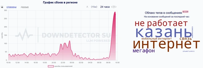 Источник: downdetector.su