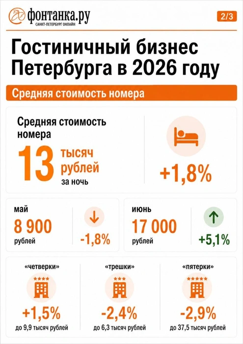 Источник: Hotel Advisors