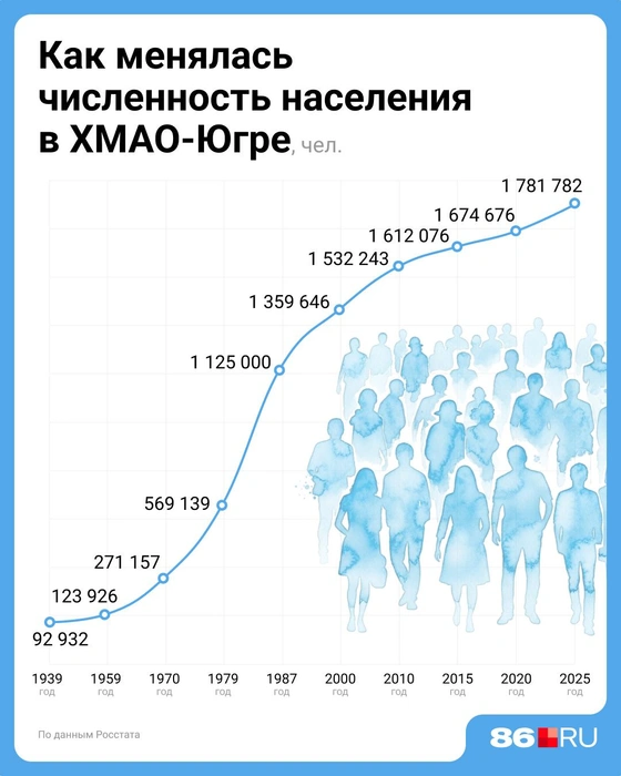 Источник: Евгения Бикунова / Городские медиа