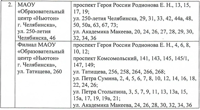 Обновленная таблица распределения. Первая строчка&nbsp;— старый ОЦ, вторая&nbsp;— новый филиал | Источник: chel-edu.ru