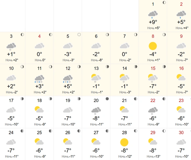 Много пасмурных дней обещают в последнем осеннем месяце  | Источник: world-weather.ru