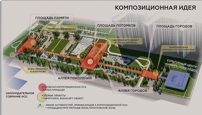 В центре будет две основных аллеи: городов и поколений  | Источник: Заксобрание Новосибирской области