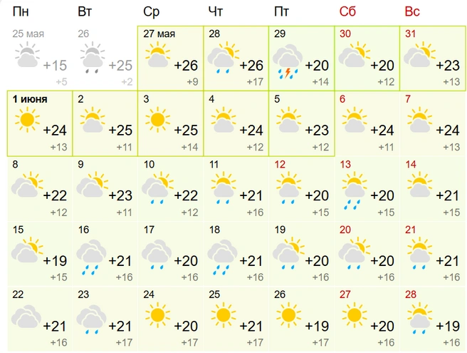 Полмесяца дожди | Источник: Gismeteo