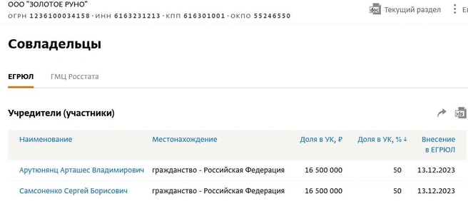 Источник: Spark-interfax.ru