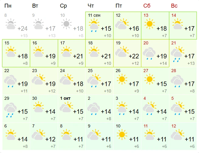 Не +25 °C, конечно, но тоже неплохо | Источник: Gismeteo