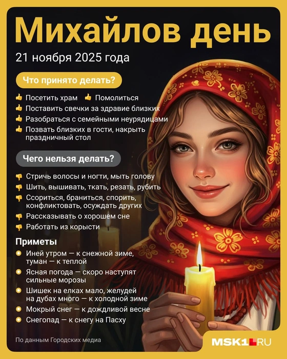 Источник: Полина Авдошина / Городские медиа