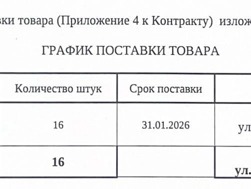 К изначальной партии из 15 трамваев добавлен еще один вагон. | Источник: Госзакупки