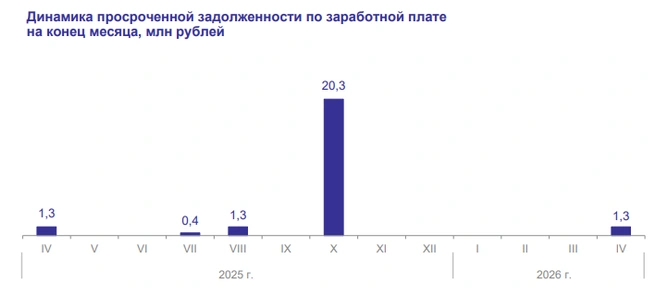 Источник: Свердловскстат