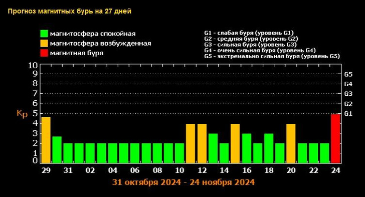 Земля в облаке плазмы: астрономы ЛСА предупредили о приближении магнитной бури