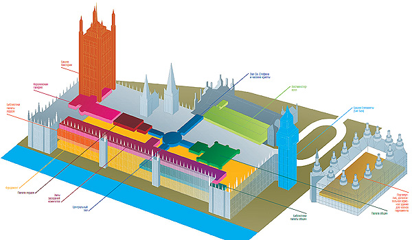 Вестминстерское аббатство план здания