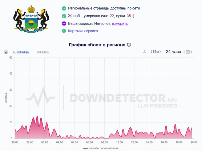 Источник: 72.RU