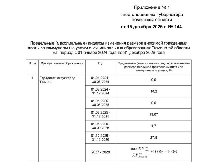 Источник: Аdmtyumen.ru