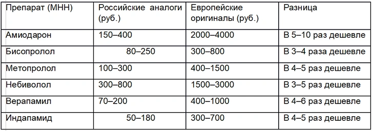 Источник: «Озон Фармацевтика»