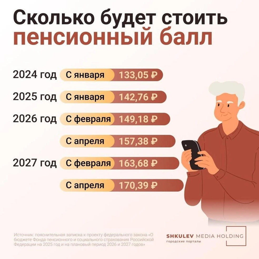 Как будет расти стоимость пенсионных баллов | Источник: Серафима Пантыкина / Городские медиа