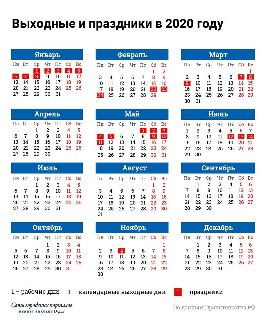 Когда выгодно брать отпуск в 2020 году: в какие дни лучше идти в отпуск -  26 ноября 2019 - 29.ру