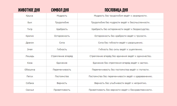 Китайский гороскоп на неделю: какое животное управляет каждым днем и что это значит