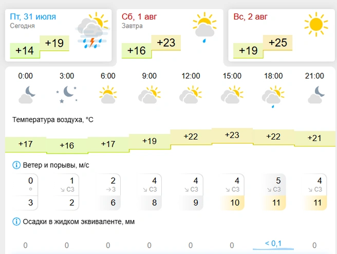 Источник:  gismeteo.ru 