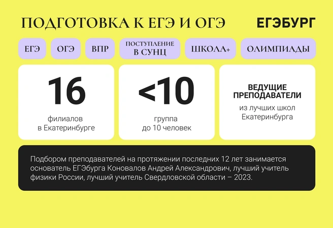Только лучшие лицеи и гимназии сравнятся с ЕГЭбургом по интенсивности, основательности и глубине предметной подготовки для 5–11-х классов | Источник: Ирина Калмыкова