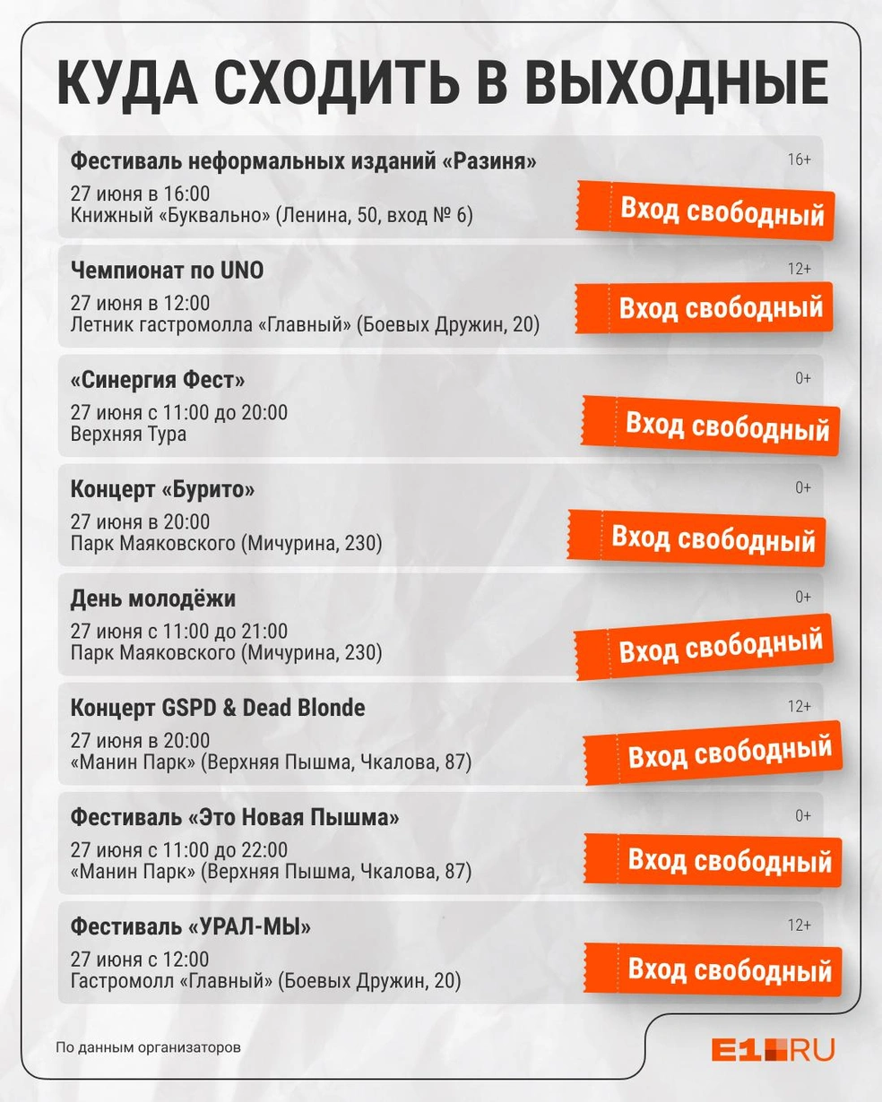Источник: Филипп Сапегин / E1.RU