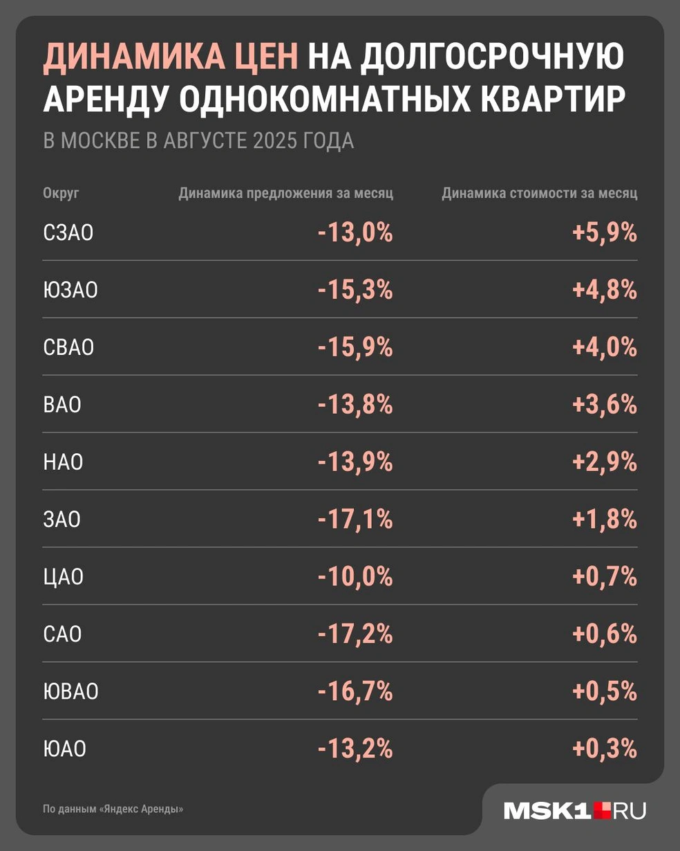 Источник: Юрий Скулыбердин / Городские медиа