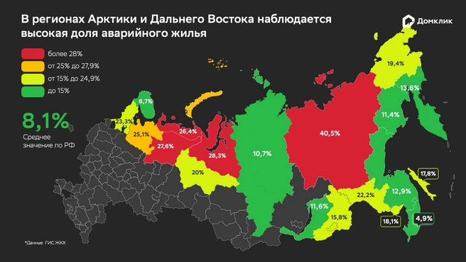 В регионах Арктики и Дальнего Востока наблюдается высокая доля аварийного жилья | Источник: Домклик