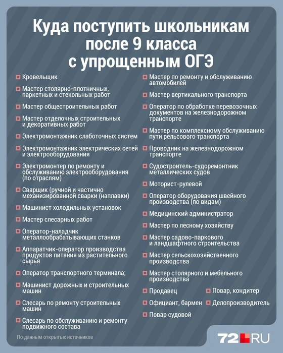 Источник: Дмитрий Гладышев/ 72.RU
