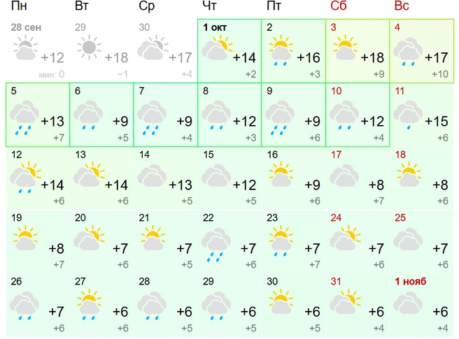 Источник: Gismeteo