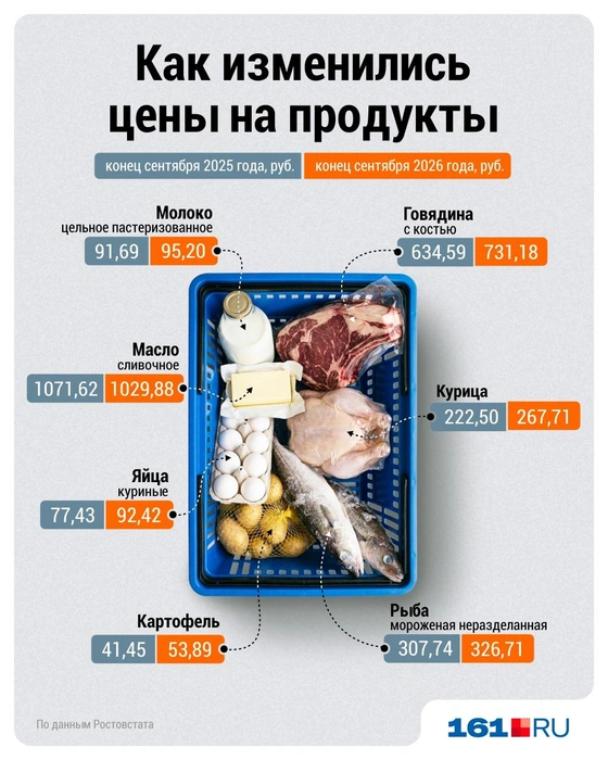 Источник: Дмитрий Гладышев / Городские медиа